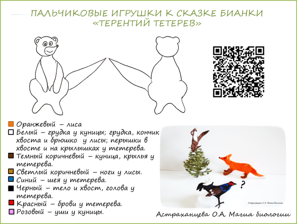 Рассказ Виталия Бианки Терентий тетерев