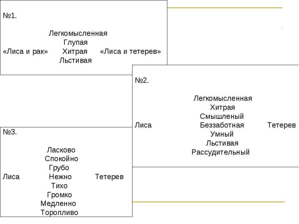 Лиса и тетерев читательский дневник 1 класс краткое