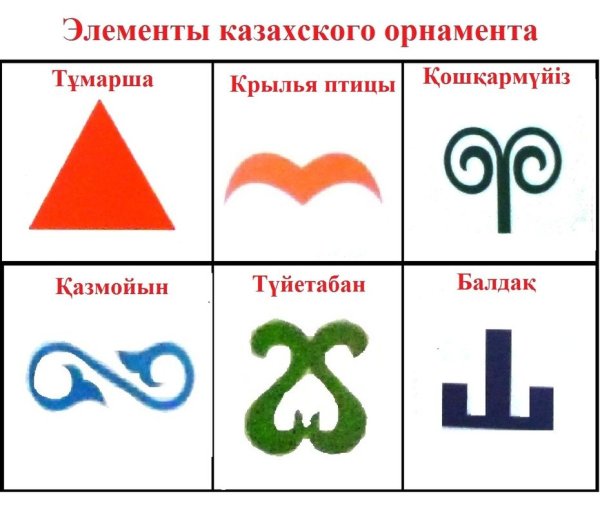 Элементы казахского орнамента