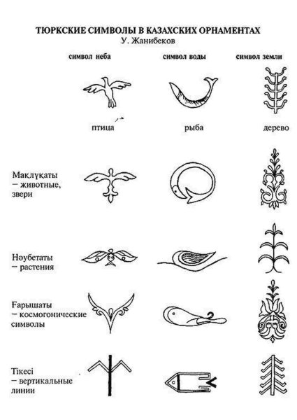 Казахские орнаменты и их названия