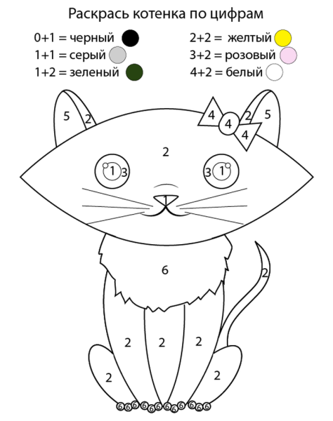 Раскраска по номерам кошечка