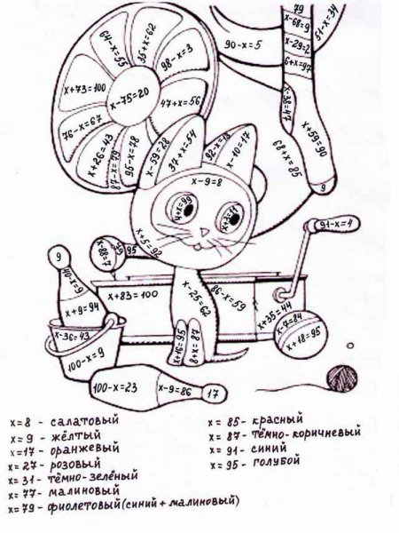 Математическая раскраска