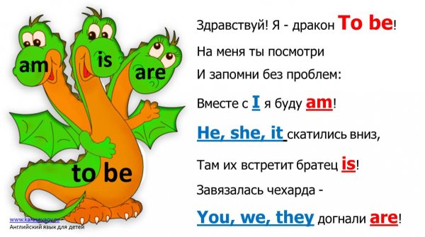 Глагол ту би в английском языке