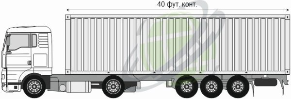 Габариты фуры контейнеровоза 40 футовых