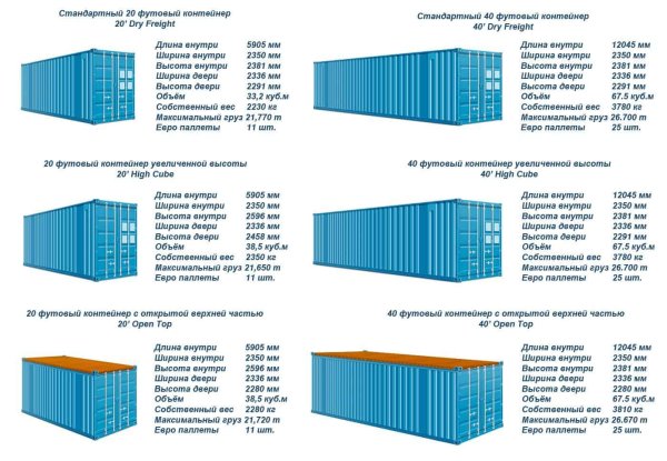 Грузоподъемность 20 футовых контейнеров железнодорожных