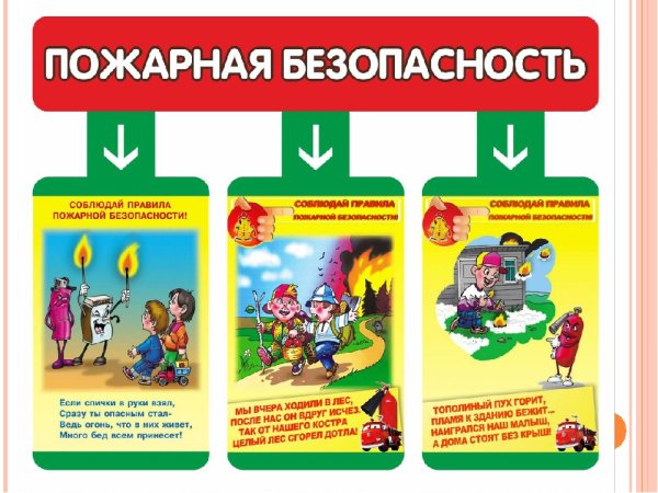 Пожарная безопасность для детей в детском саду