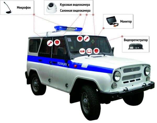 Оборудование полицейской машины