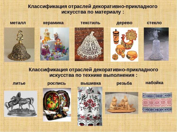 Основы декоративно-прикладного искусства