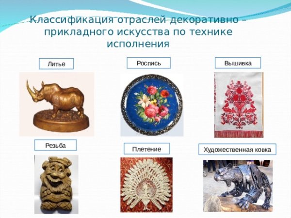 Декоративно прикладные виды искусства названия