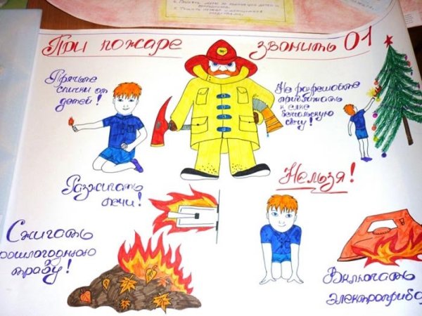 Плакат на тему пожарная безопасность