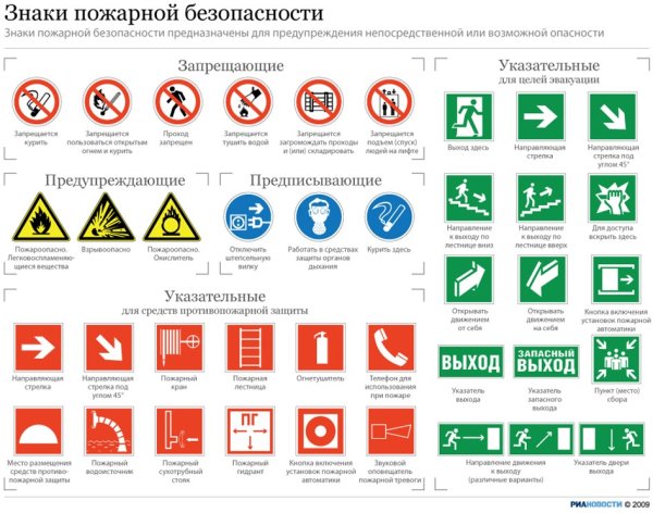 Пожарные знаки и их обозначения