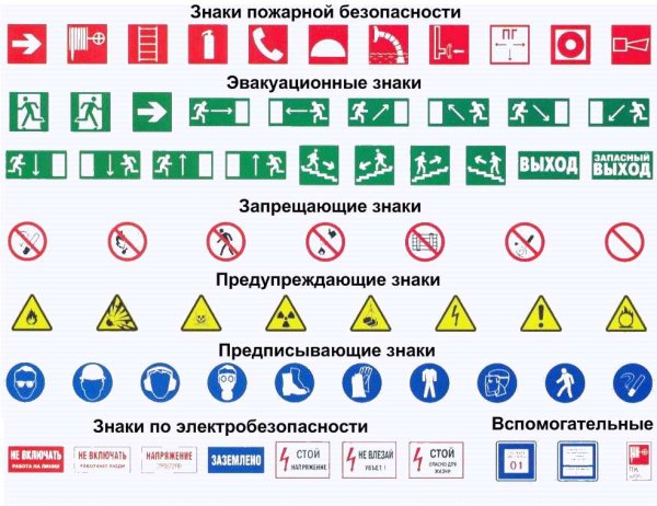 Таблица знаков безопасности по охране труда