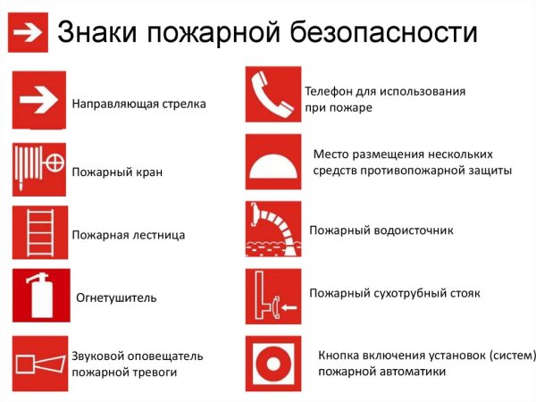 Значки пожарной безопасности