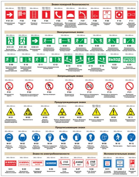 Знаки пожарной безопасности обозначения