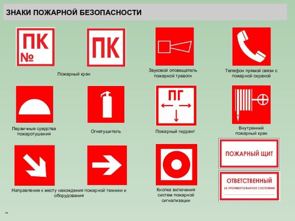Противопожарные знаки