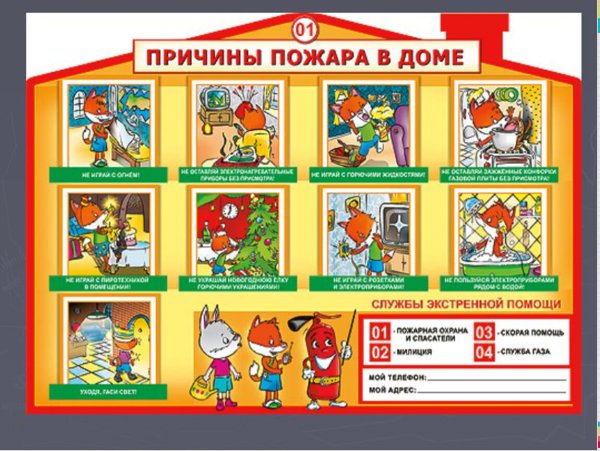 Причины пожаров