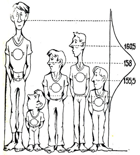 Картинки рост человека (47 фото)