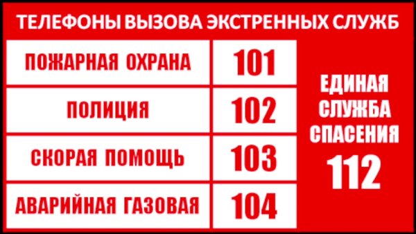 Номер вызова пожарной охраны