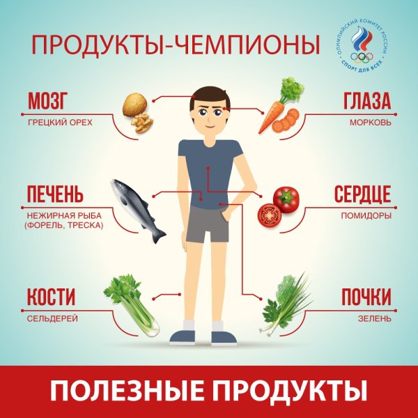 Полезные продукты для здоровья