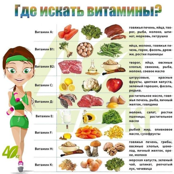 Список полезных продуктов