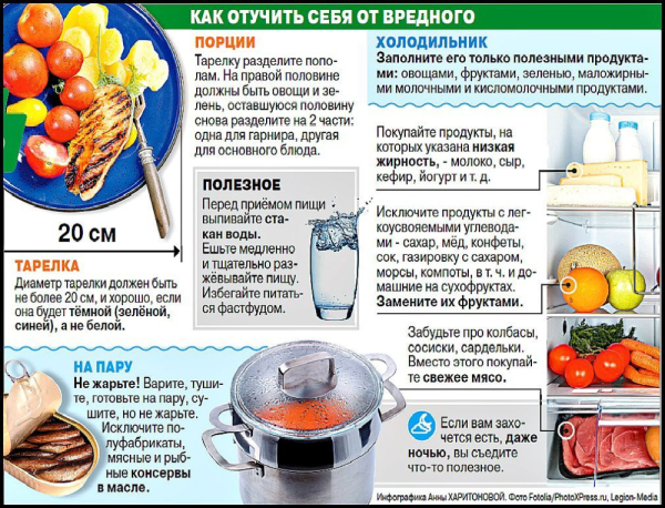 Полезные советы по питанию для похудения