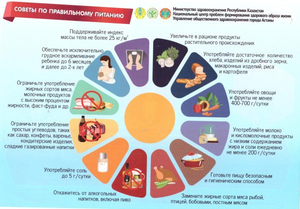 Советы по здоровому питанию