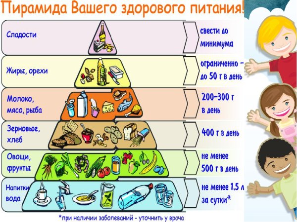 Полезные советы для здоровья