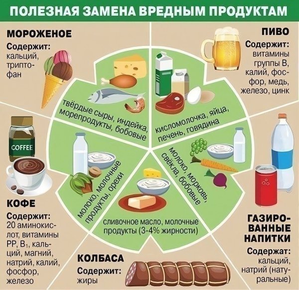 Таблица полезных продуктов