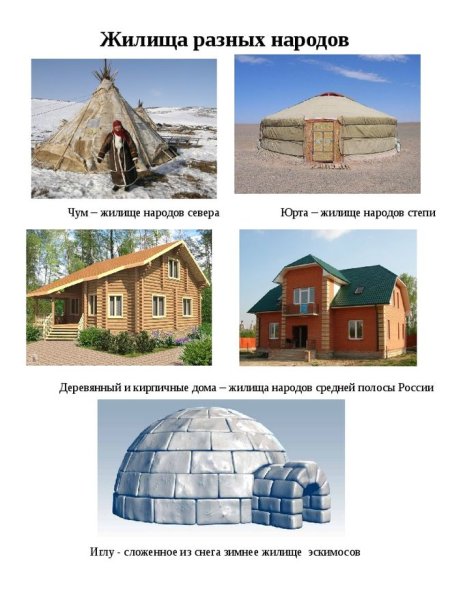Название жилищ разных народов мира