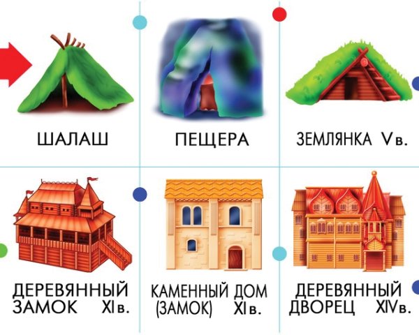 Эволюция жилища человека