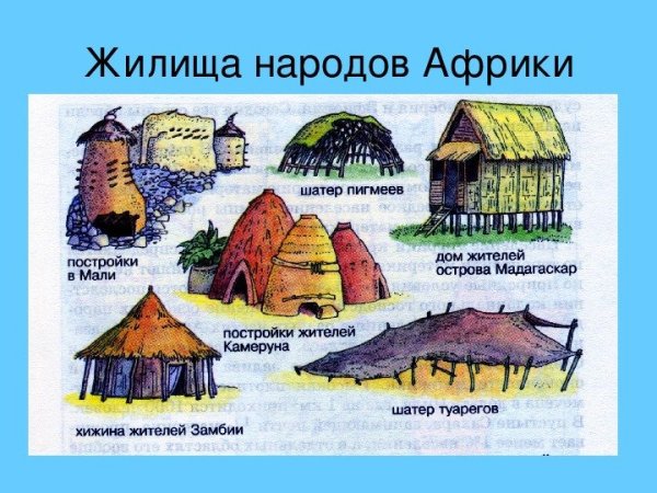 Жилища разных народов названия