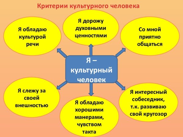 Культура человека