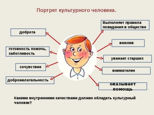 Качества культурного человека