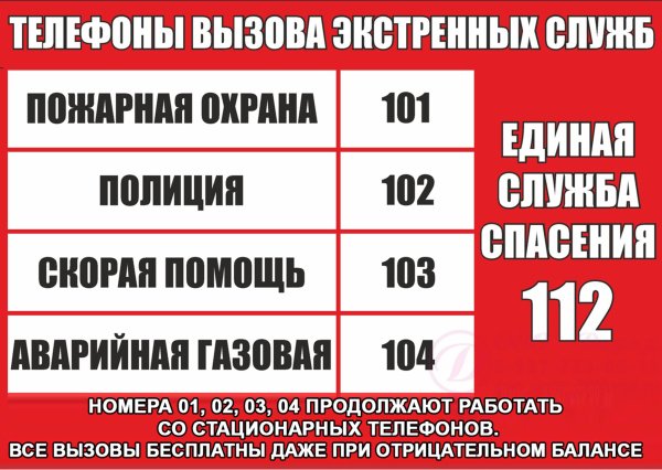 Номера служб спасения
