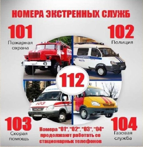 Номера телефонов экстренных служб