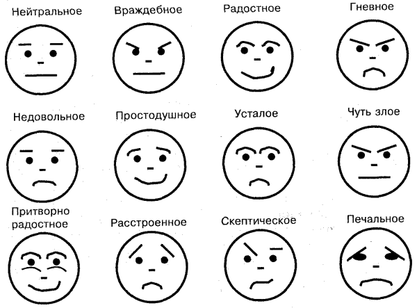Невербальное общение мимика