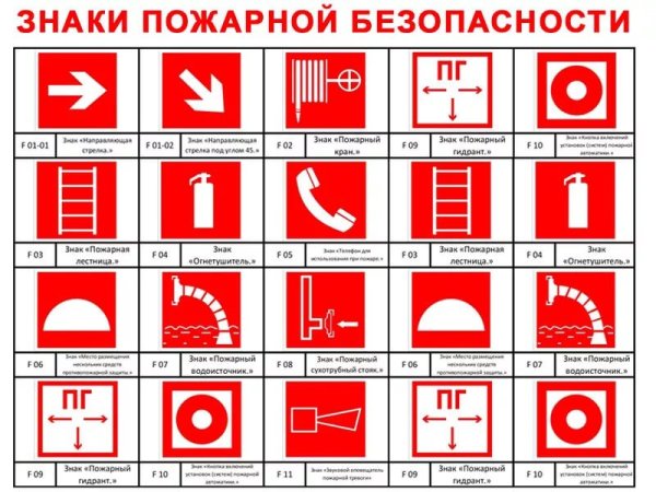 Знак пожарной безопасности f14
