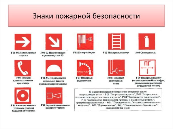Таблица пожарных обозначений