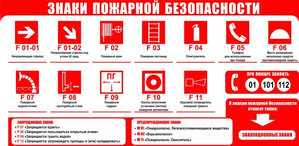 Знаки пожарной безопасности