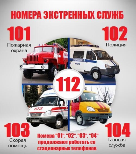 Номера спасательных служб в России