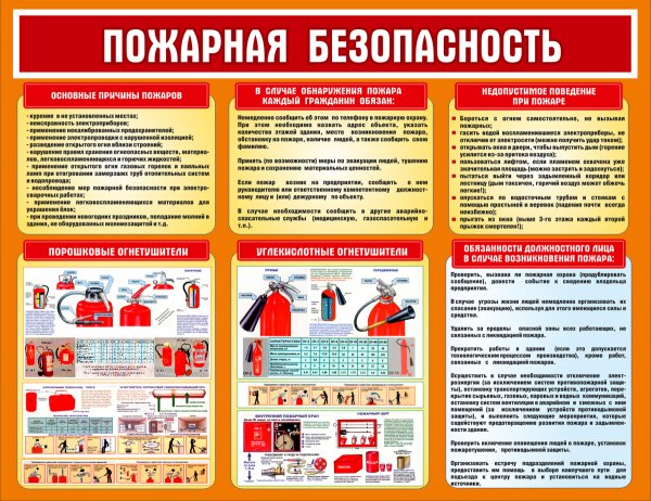 Стенды по пожарной безопасности а4