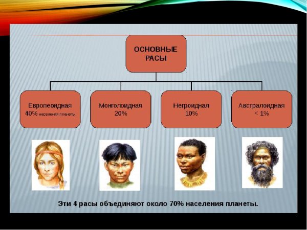 Расы людей