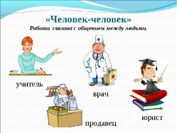 Профессии типа человек человек