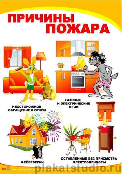Плжарная безопасность доля детей