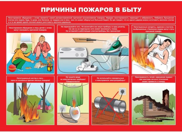 П Р И Ч И Н Ы П О Ж А Р О В