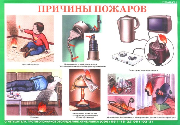 П Р И Ч И Н Ы П О Ж А Р О В