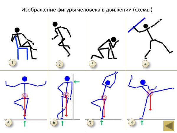 Схема человека в движении