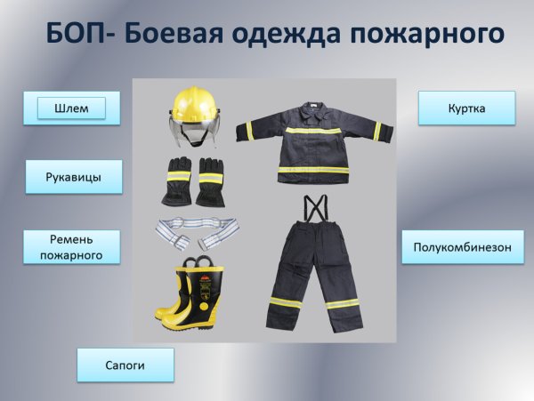 Боевая одежда пожарного (боп)