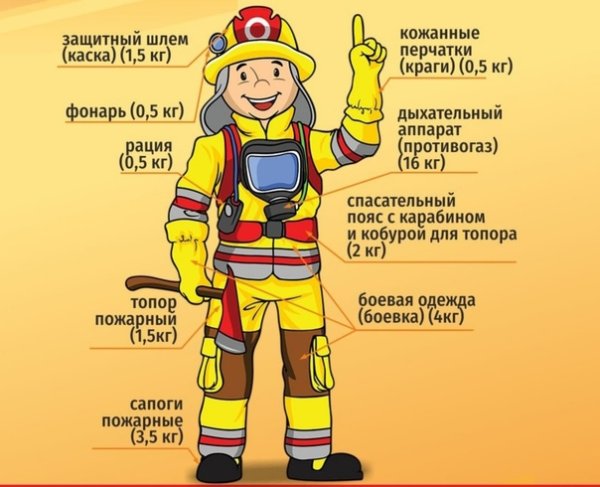 Вес экипировки пожарного
