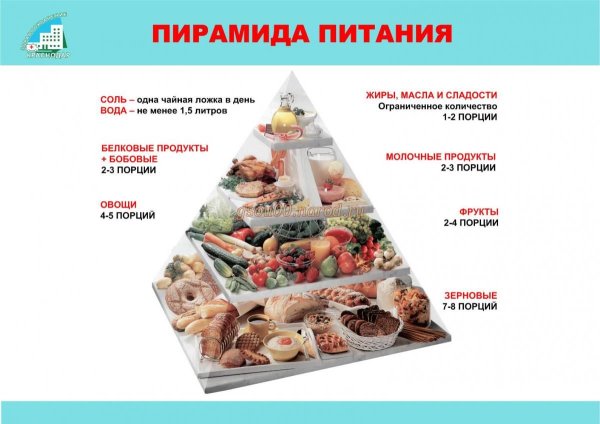 Сахарный диабет 2 типа пирамида питания